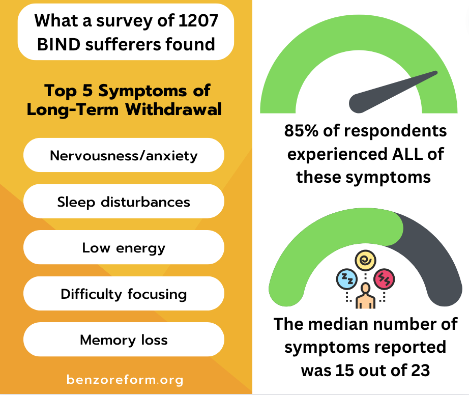 Reducing Symptoms The Alliance For Benzodiazepine Best Practices   Screen Shot 2023 08 24 At 9.07.34 AM 